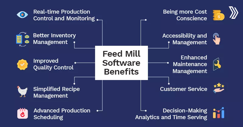 Fees Mill Software Benefits.jpg